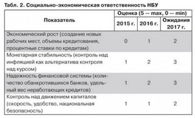 Банки, шахраї, кризи, кредити...