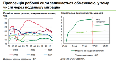 НБУ назвал причины, почему будут расти зарплаты в Украине (инфографика)