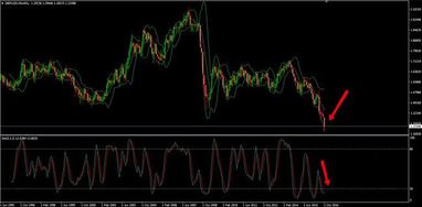 GBP восстанавливается после селлоффа