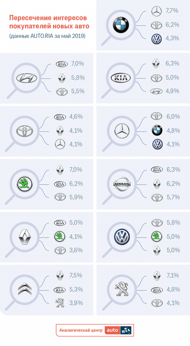 Между какими авто выбирают покупатели (инфографика)