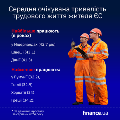 Де в Європі найбільше і найменше працюють (інфографіка)