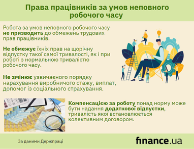 Неповний робочий день: у Держпраці пояснили нюанси (інфографіка)
