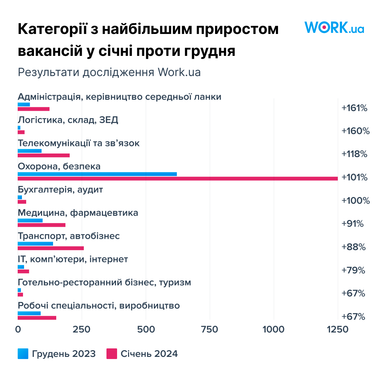 Инфографика: Work.ua