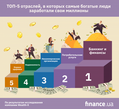 Сферы, в которых самые богатые люди заработали свои миллионы (инфографика)