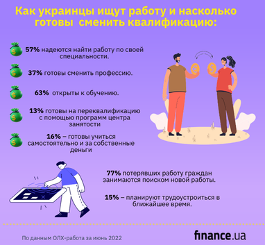 На что готовы украинцы в поисках работы и повышения зарплаты: на кого переквалифицируются (инфографика)