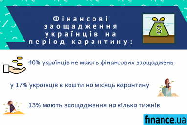 Скільки українців мають заощадження на період карантину (опитування)