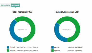 Курс наличного доллара