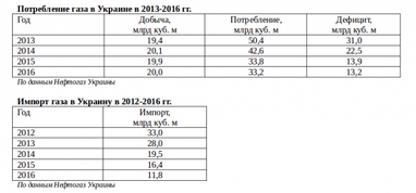 ГТС труба? Магістральні газопроводи можуть стати купою металобрухту