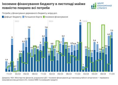 Інфографіка: ЦЕС