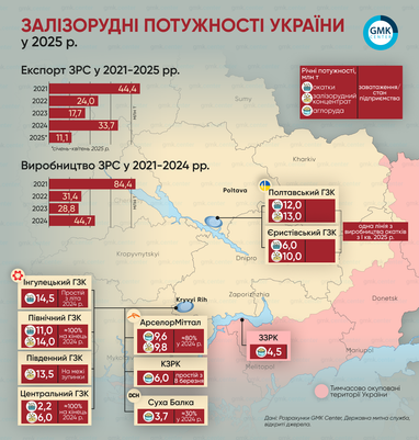 Гірничодобувна галузь України: фахівці назвали основні труднощі сектору (інфографіка)