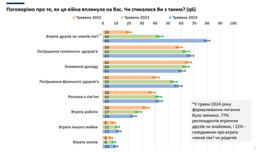 График: kiis.com.ua
