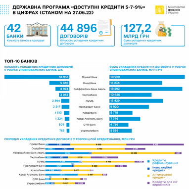 Інфографіка: Мінфін