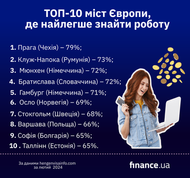 ТОП-10 городов Европы, где легче всего найти работу (инфографика)
