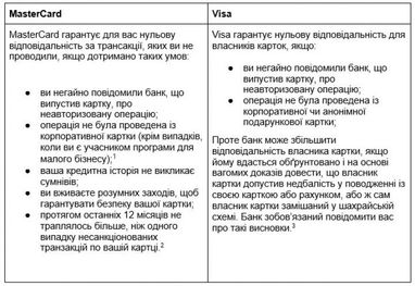 Катерина Наливайко: картки, гроші та два стволи, що димлять