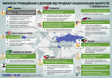 Граждане каких стран получают часть от продажи национальных богатств (инфографика)