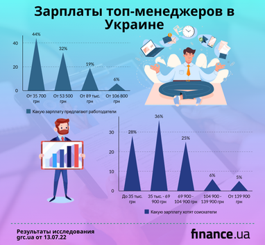 Кризис на рынке труда: есть ли сейчас работа для директоров