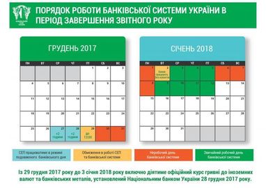 Как будут работать банки на новогодние праздники 2018 (инфографика)