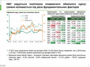 В Україні успішно працює важлива для валютного ринку система торгів Matching