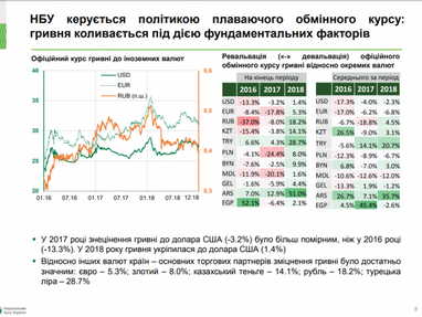 В Украине успешно работает важная для валютного рынка система торгов Matching