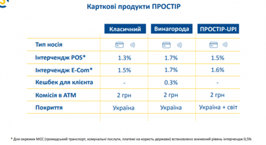 Як працює кобейдж-продукт системи НБУ «Простір» та UnionPay