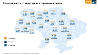 Инфографика: Dom.Ria
