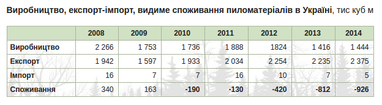 Лесная промышленность: сырьевой придаток или золотая жила