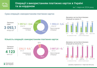 Инфографика: НБУ