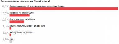 Как развивался украинский IT-сектор в 2019 году: зарплаты, вакансии и налоги