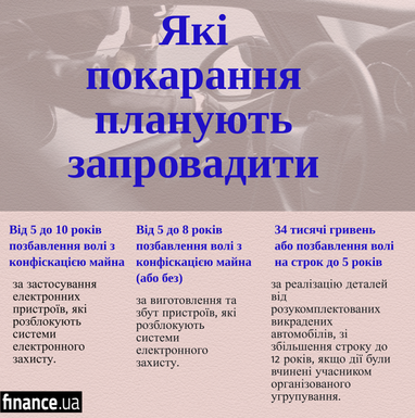 МВС посилить покарання для автокрадіїв (інфографіка)