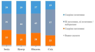 Інфографіка: КМІС