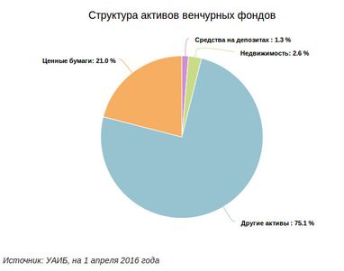 Не Панамой единой, или Где спрятать деньги в Украине