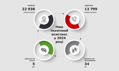 Наш технический ассистанс в 2024 году