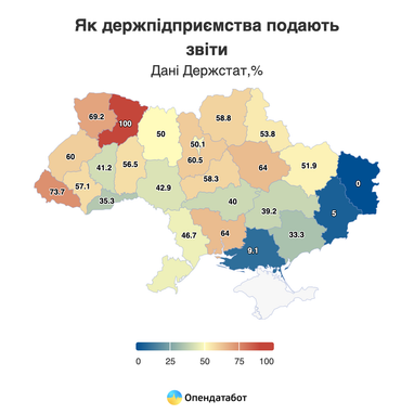 Сколько прибыльных и убыточных госпредприятий в Украине (инфографика)
