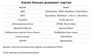 Партийный кошелек: где хранят деньги украинские политсилы
