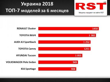 Какие машины покупают украинцы в разных городах (инфографика)