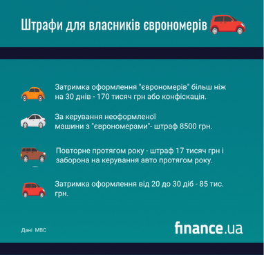 Розмитнення "єврономерів" може подешевшати (інфографіка)