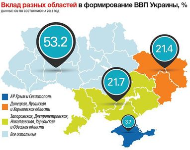 Выживет ли Украина без своего Востока?