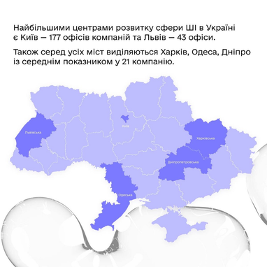 Україна на другому місці в Центральній та Східній Європі за кількістю ШІ-компаній (інфографіка)