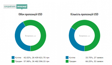 Курс наличного доллара