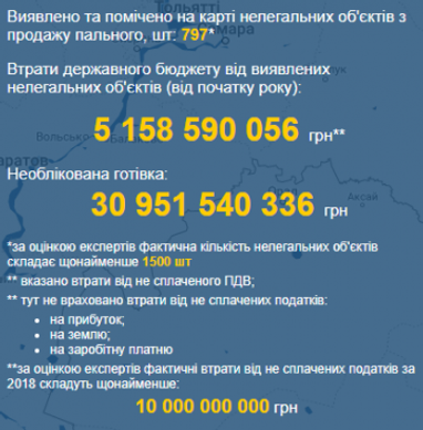 Украину "заливает" нелегальным топливом