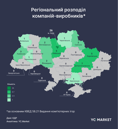 География украинского геймдева
