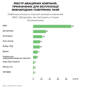 Іранський експрес: чого чекати від авіакомпанії Mahan Air