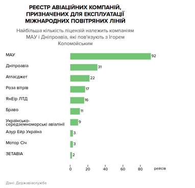 Иранский экспресс: чего ждать от авиакомпании Mahan Air