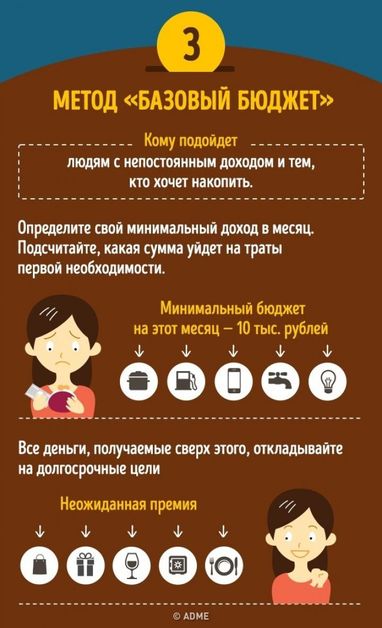 4 золотых правила, как тратить, чтобы на все хватало (инфографика)