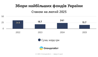 Інфографіка: Опендатабот