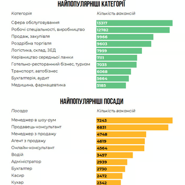 Джерело. Work.ua