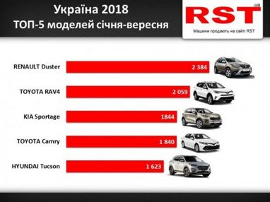 Сколько украинцы потратили на новые автомобили (инфографика)