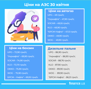 Сколько стоит горючее в последний день апреля (инфографика)