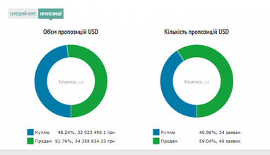 Курс наличного доллара