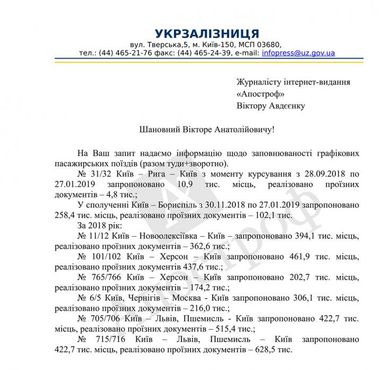 Названо найпопулярніші у українців поїзди "Укрзалізниці" (список)